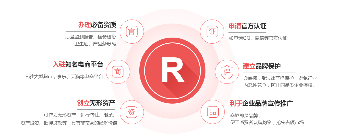 喜德商标注册的作用